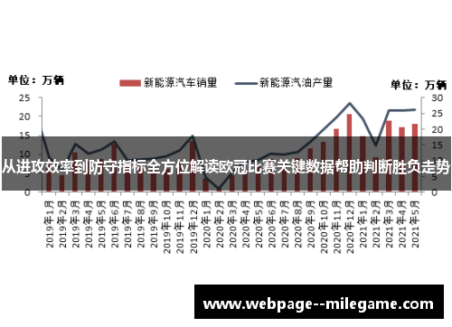 从进攻效率到防守指标全方位解读欧冠比赛关键数据帮助判断胜负走势