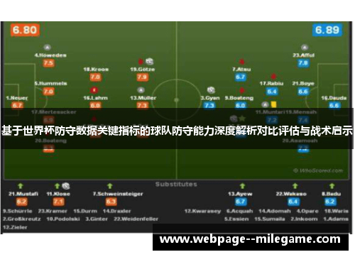 基于世界杯防守数据关键指标的球队防守能力深度解析对比评估与战术启示 基于世界杯防守数据关键指标的球队防守能力深度解析对比评估与战术启示