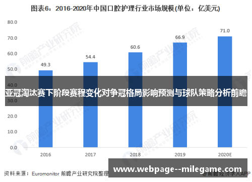 亚冠淘汰赛下阶段赛程变化对争冠格局影响预测与球队策略分析前瞻