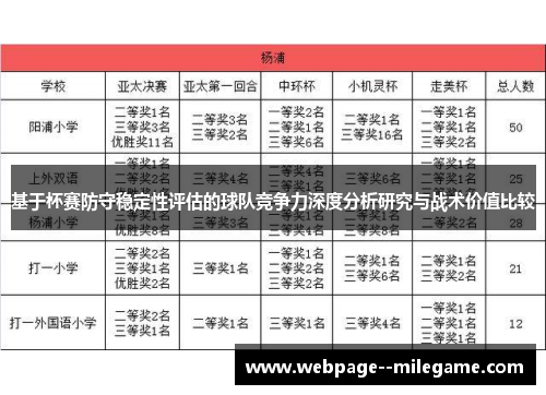 基于杯赛防守稳定性评估的球队竞争力深度分析研究与战术价值比较 基于杯赛防守稳定性评估的球队竞争力深度分析研究与战术价值比较