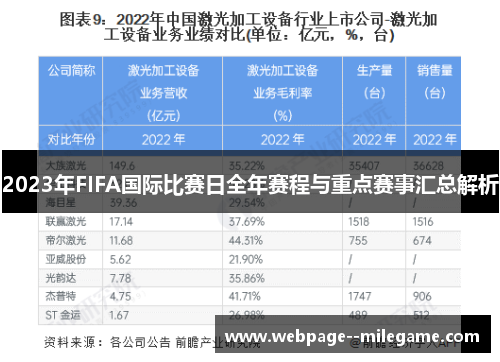 2023年FIFA国际比赛日全年赛程与重点赛事汇总解析