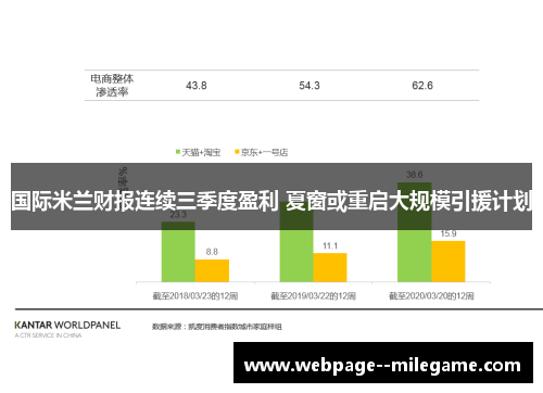 国际米兰财报连续三季度盈利 夏窗或重启大规模引援计划