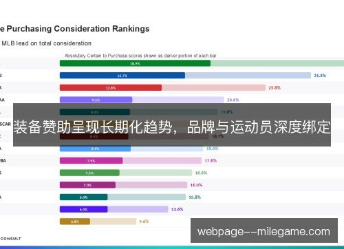 装备赞助呈现长期化趋势,品牌与运动员深度绑定 装备赞助呈现长期化趋势,品牌与运动员深度绑定